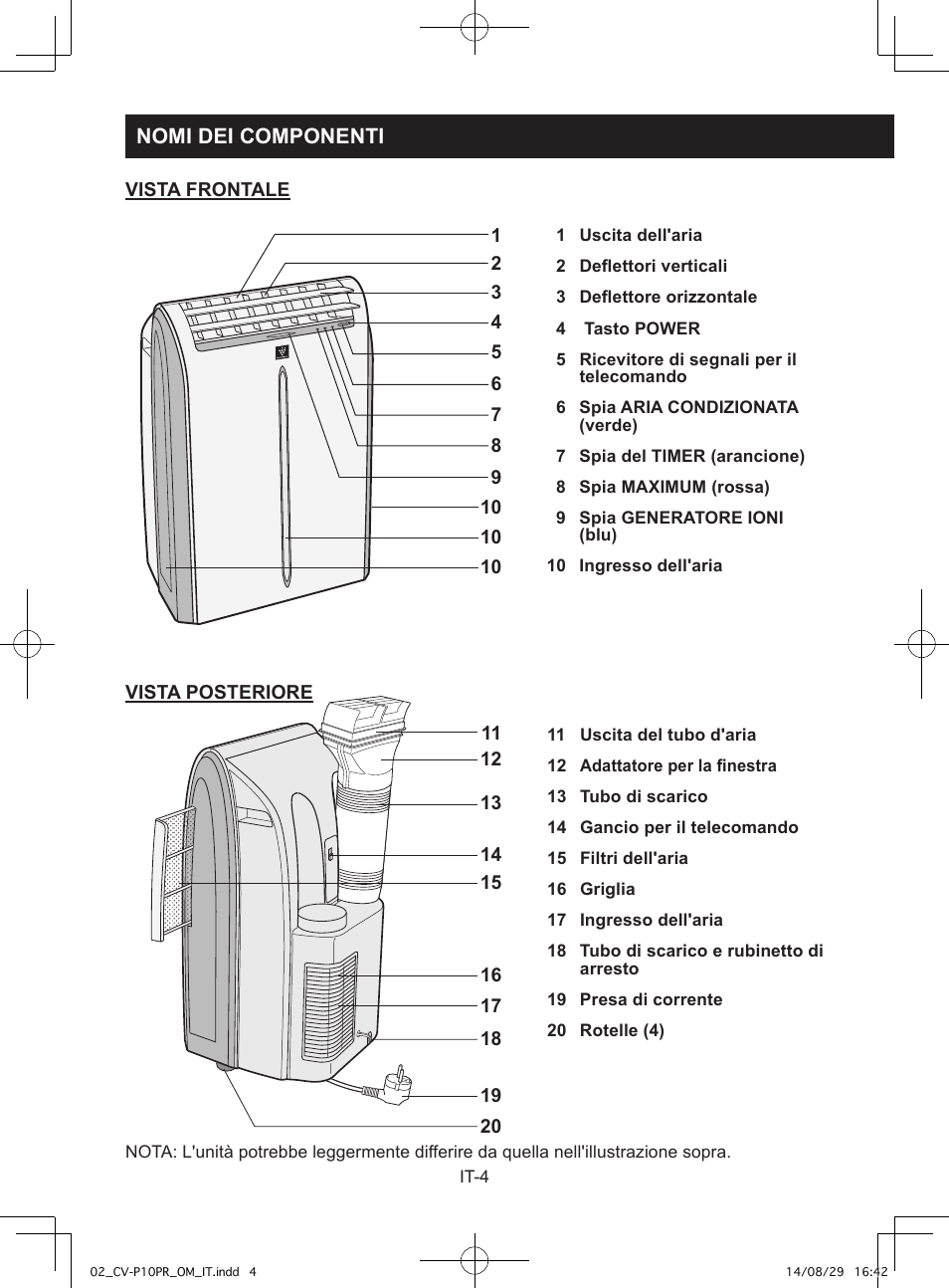 Nomi dei componenti | Sharp CV-P10PR User Manual | Page 28 / 200