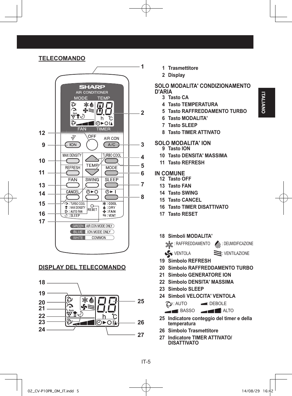 Sharp CV-P10PR User Manual | Page 29 / 200