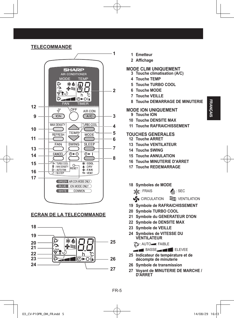 Sharp CV-P10PR User Manual | Page 51 / 200