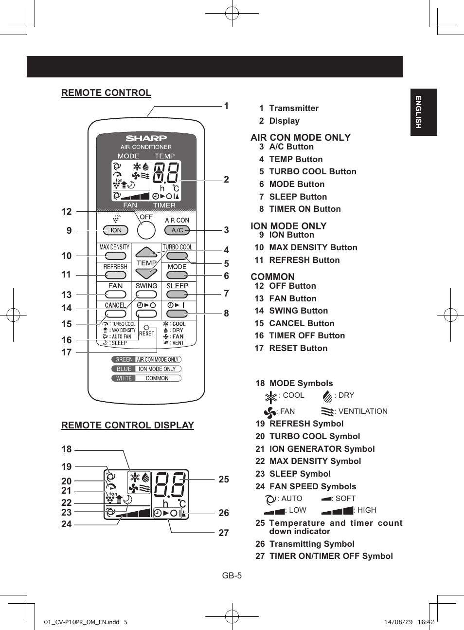 Sharp CV-P10PR User Manual | Page 7 / 200