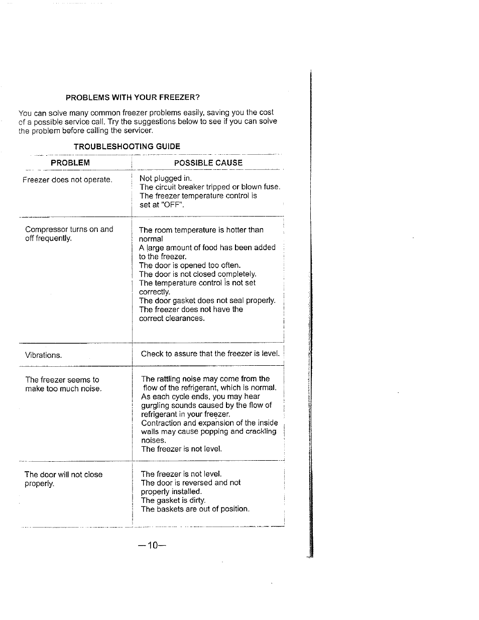 Troubleshooting guide | Avanti 398VFYW User Manual | Page 11 / 16