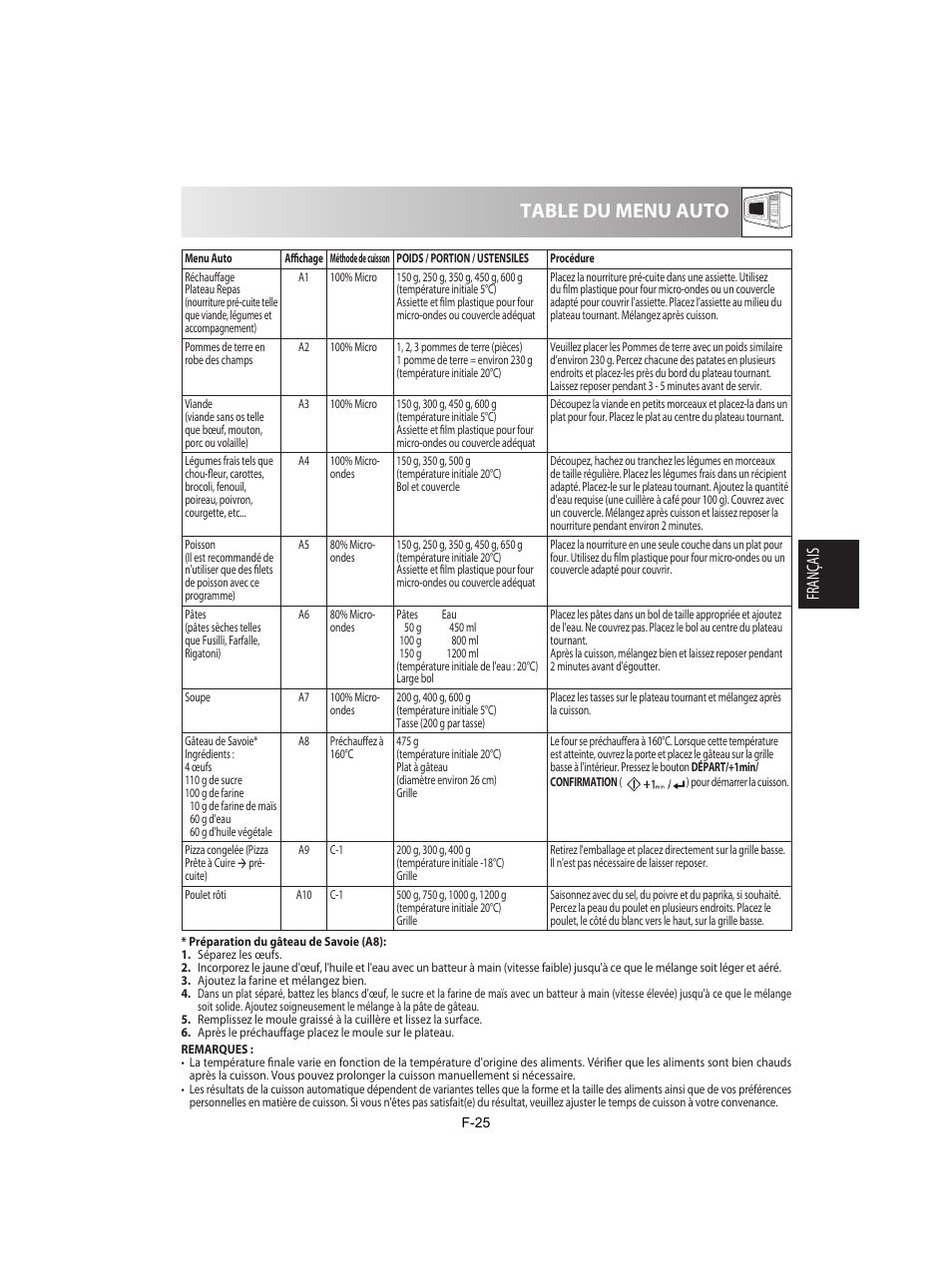 Table du menu auto, Français | Sharp R-842INE User Manual | Page 111 / 312