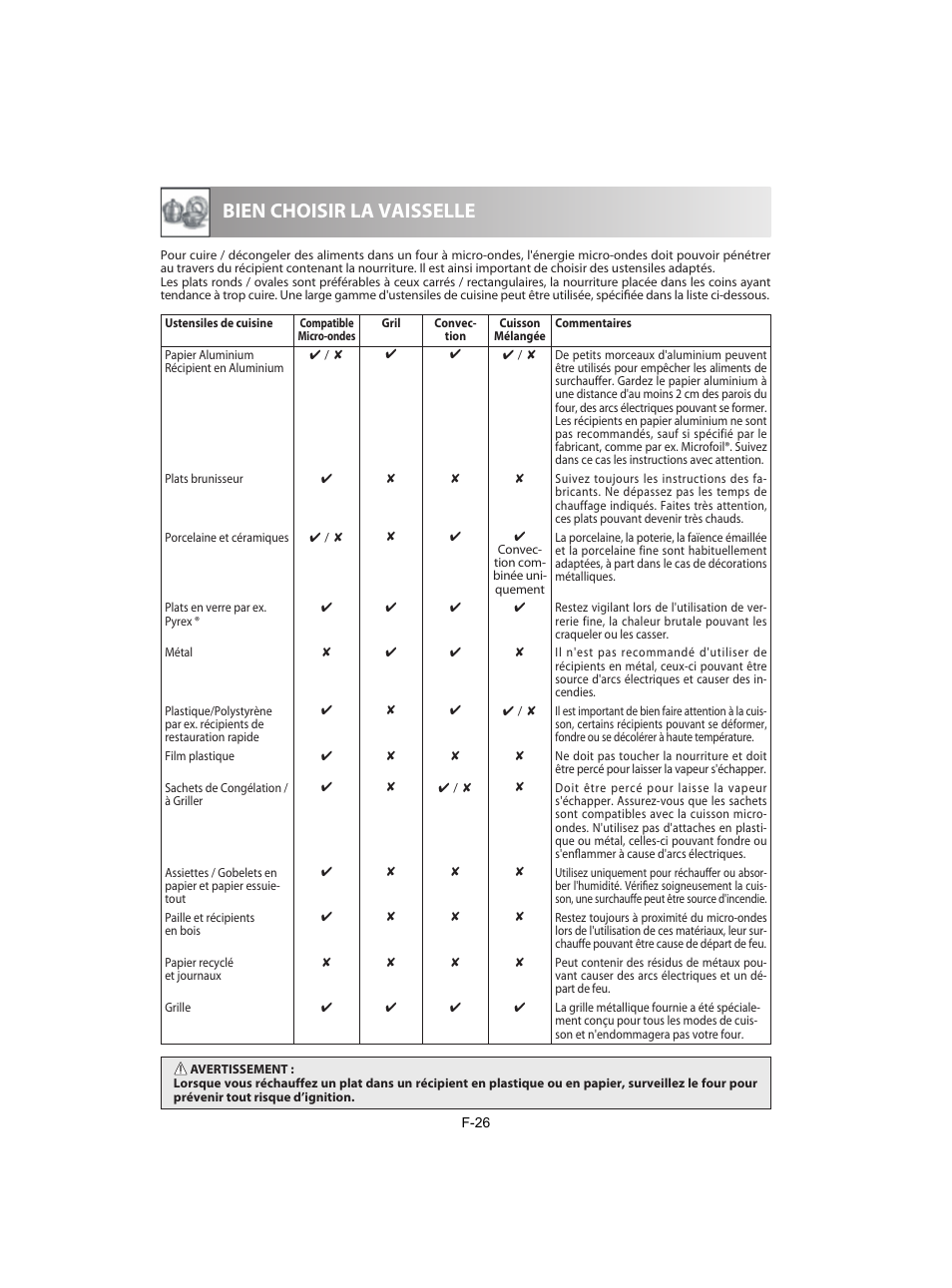 Bien choisir la vaisselle | Sharp R-842INE User Manual | Page 112 / 312