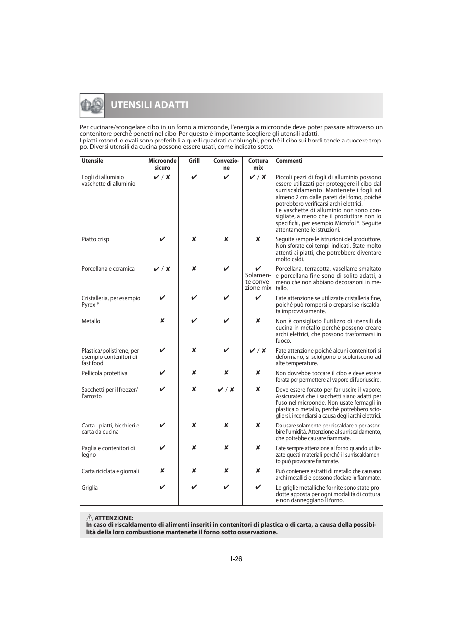 Utensili adatti | Sharp R-842INE User Manual | Page 140 / 312