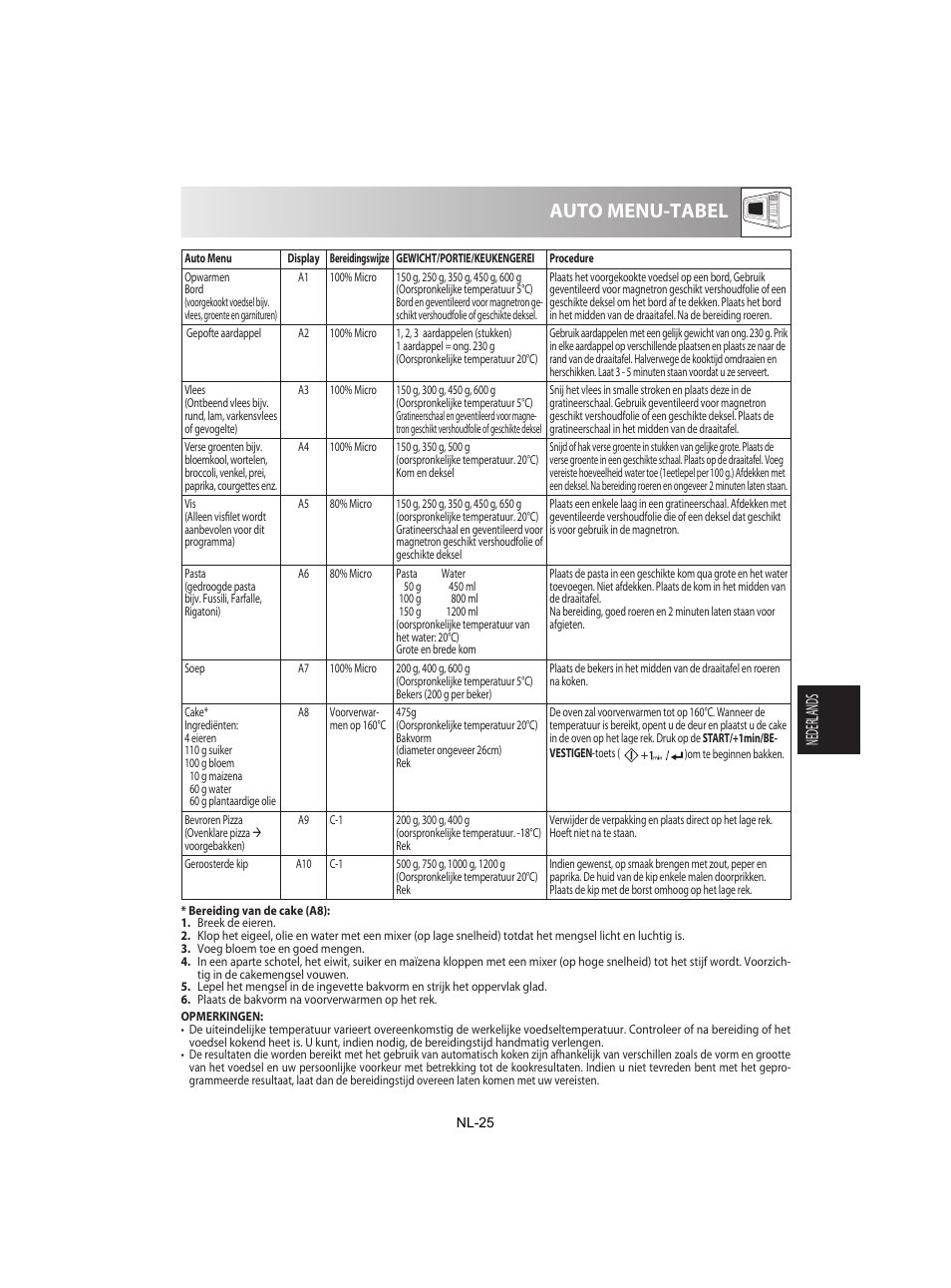 Auto menu-tabel, Nederlands | Sharp R-842INE User Manual | Page 167 / 312