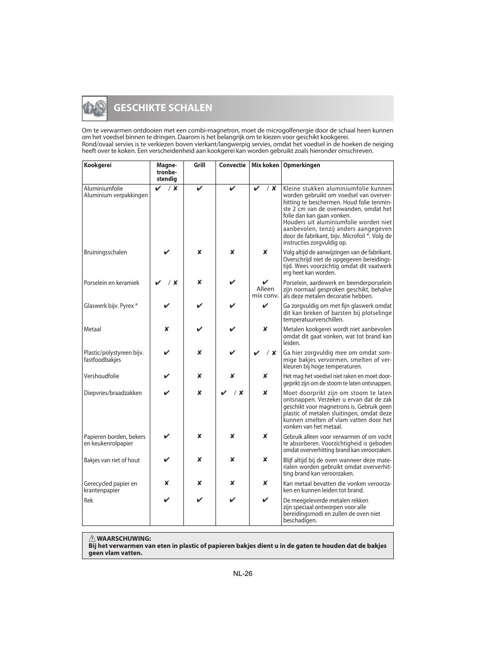 Geschikte schalen | Sharp R-842INE User Manual | Page 168 / 312