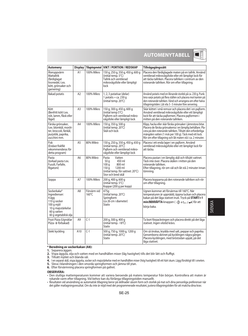 Automenytabell, Svensk a | Sharp R-842INE User Manual | Page 195 / 312