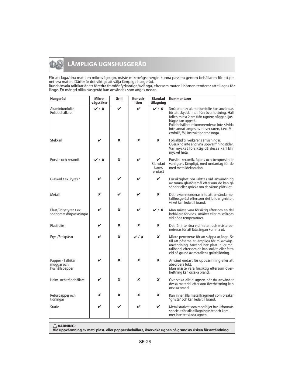 Lämpliga ugnshusgeråd | Sharp R-842INE User Manual | Page 196 / 312