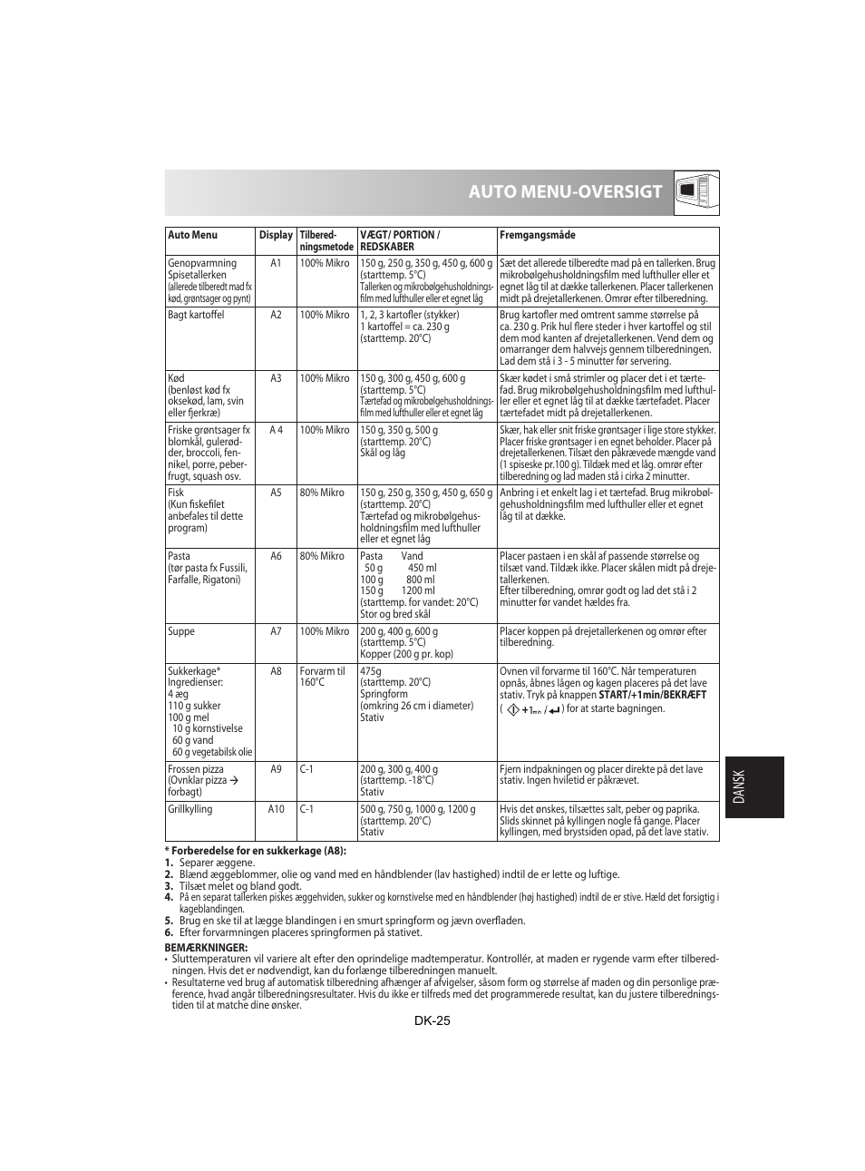 Auto menu-oversigt, Dansk | Sharp R-842INE User Manual | Page 223 / 312