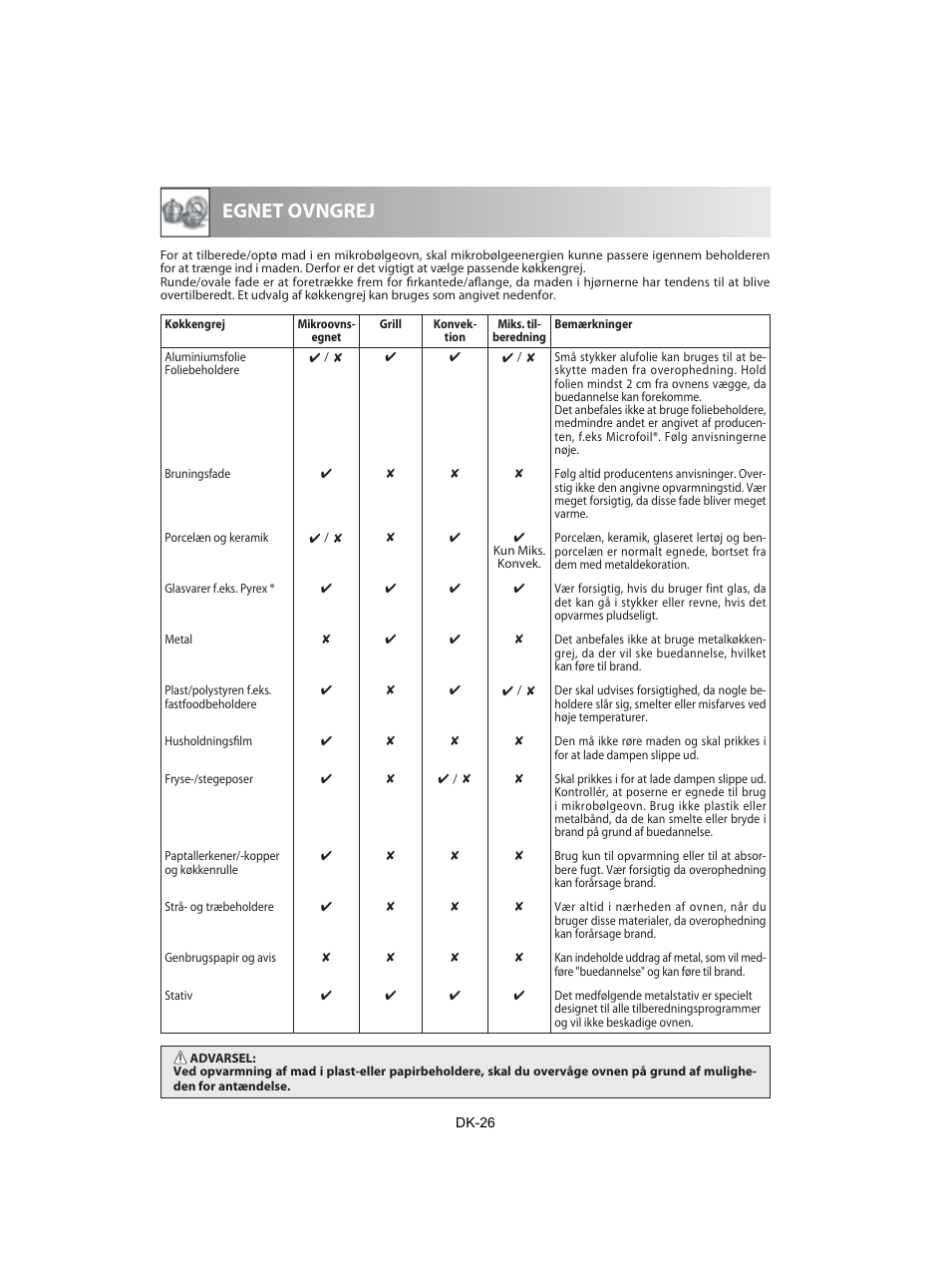 Egnet ovngrej | Sharp R-842INE User Manual | Page 224 / 312