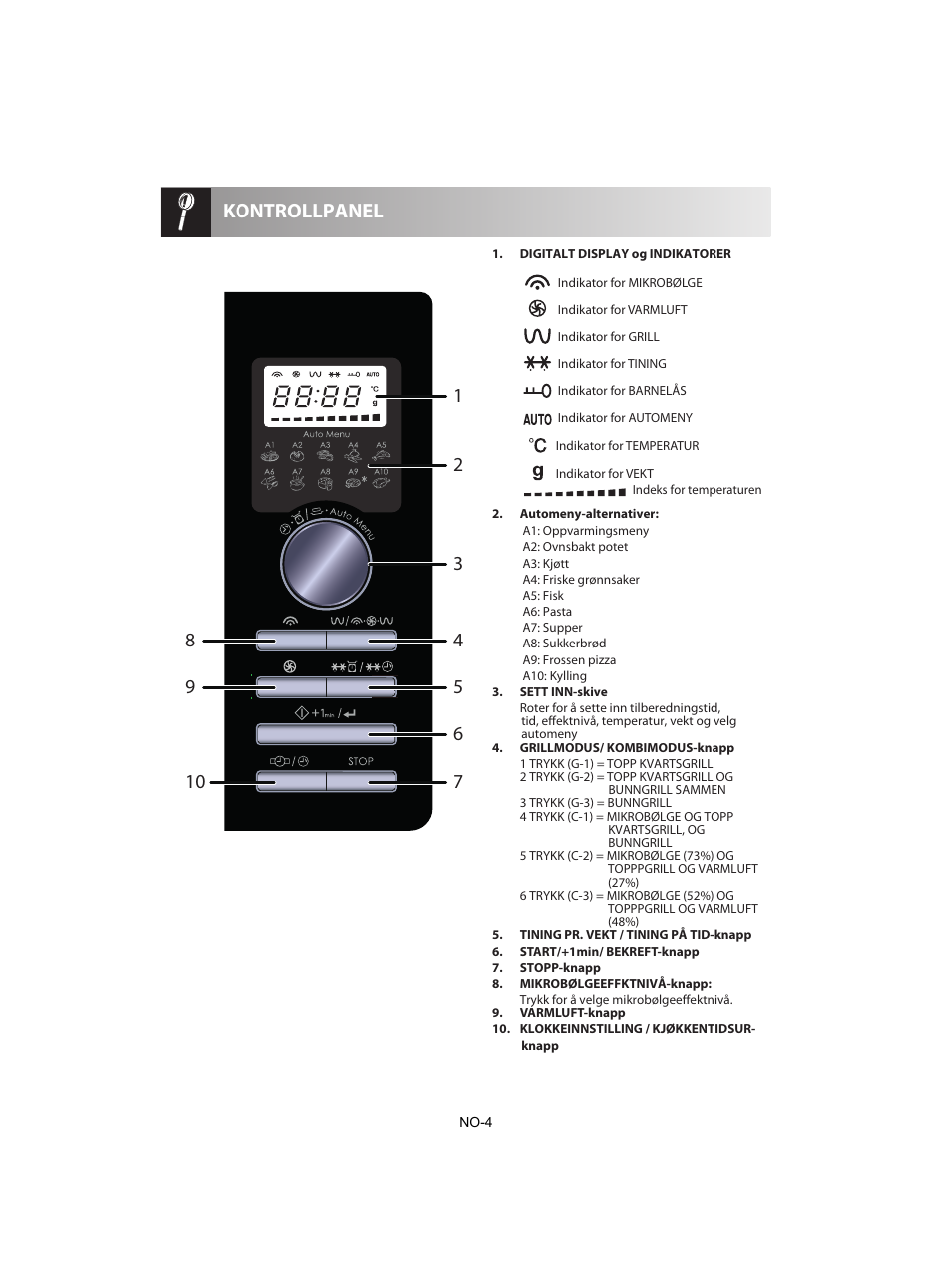 Kontrollpanel | Sharp R-842INE User Manual | Page 230 / 312