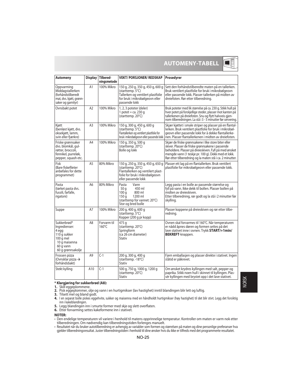 Automeny-tabell, Norsk | Sharp R-842INE User Manual | Page 251 / 312