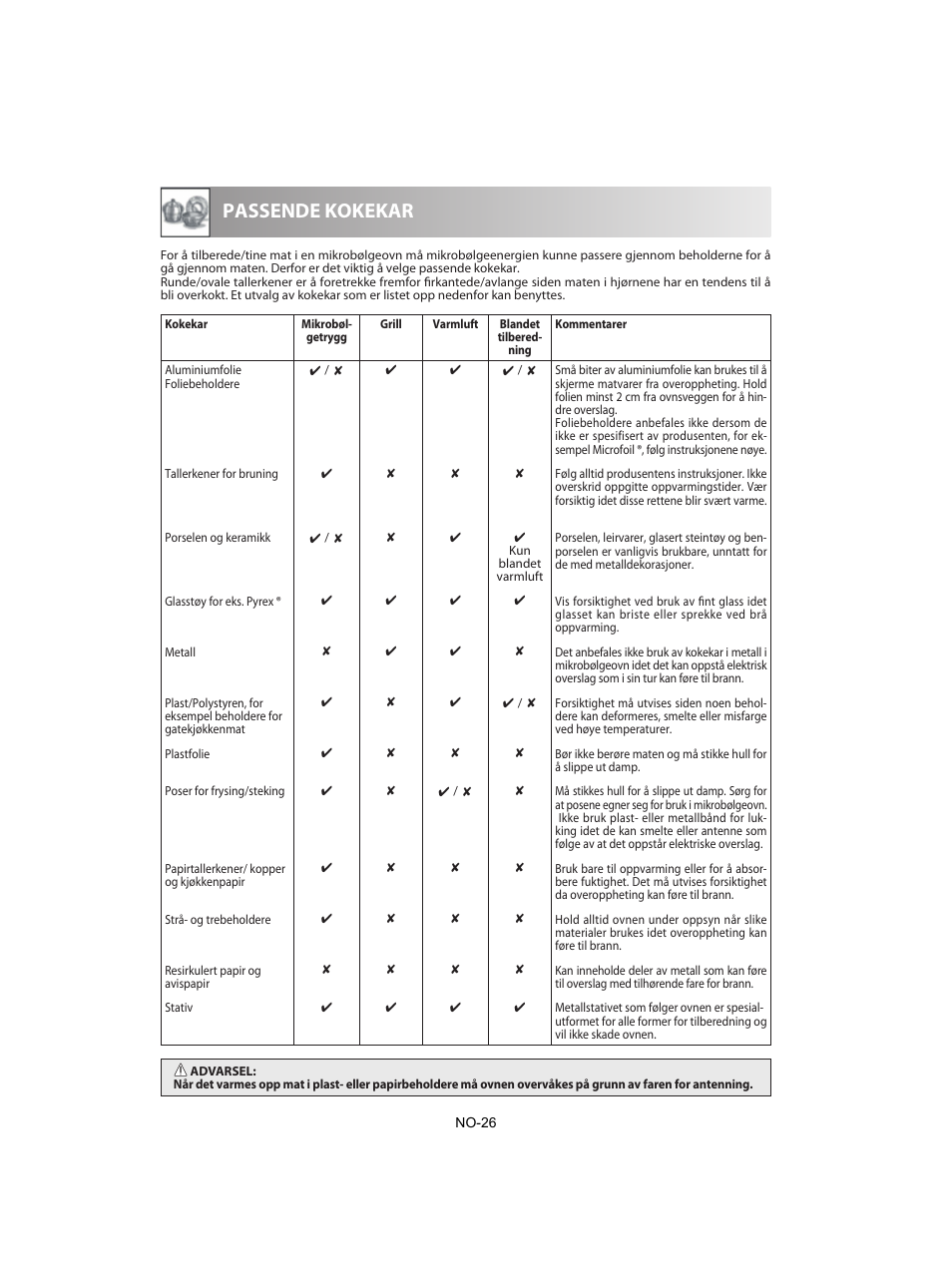 Passende kokekar | Sharp R-842INE User Manual | Page 252 / 312