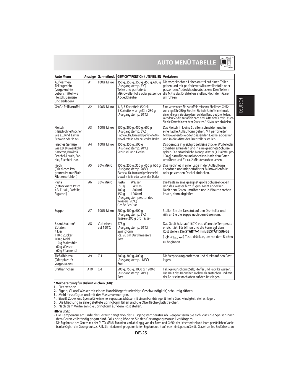 Auto menü tabelle, Deutsch | Sharp R-842INE User Manual | Page 27 / 312