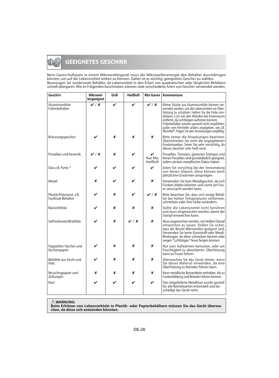 Geeignetes geschirr | Sharp R-842INE User Manual | Page 28 / 312