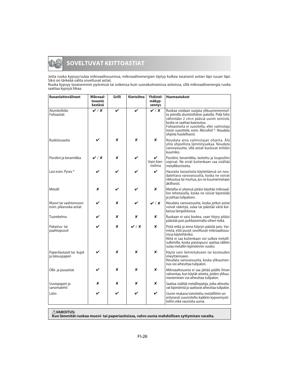 Soveltuvat keittoastiat | Sharp R-842INE User Manual | Page 280 / 312