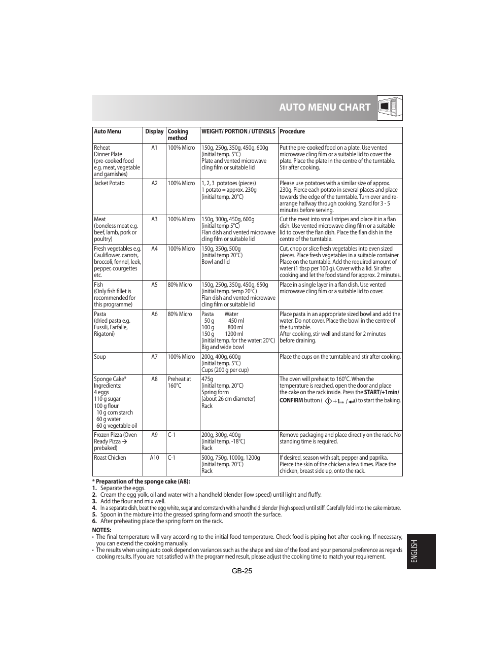 Auto menu chart, English | Sharp R-842INE User Manual | Page 307 / 312