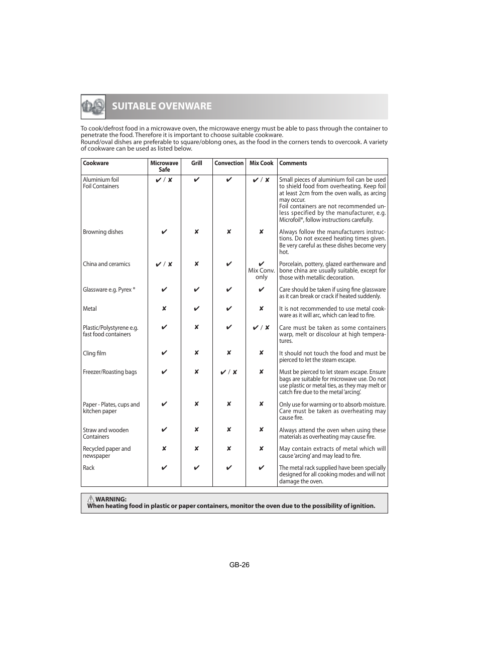 Suitable ovenware | Sharp R-842INE User Manual | Page 308 / 312