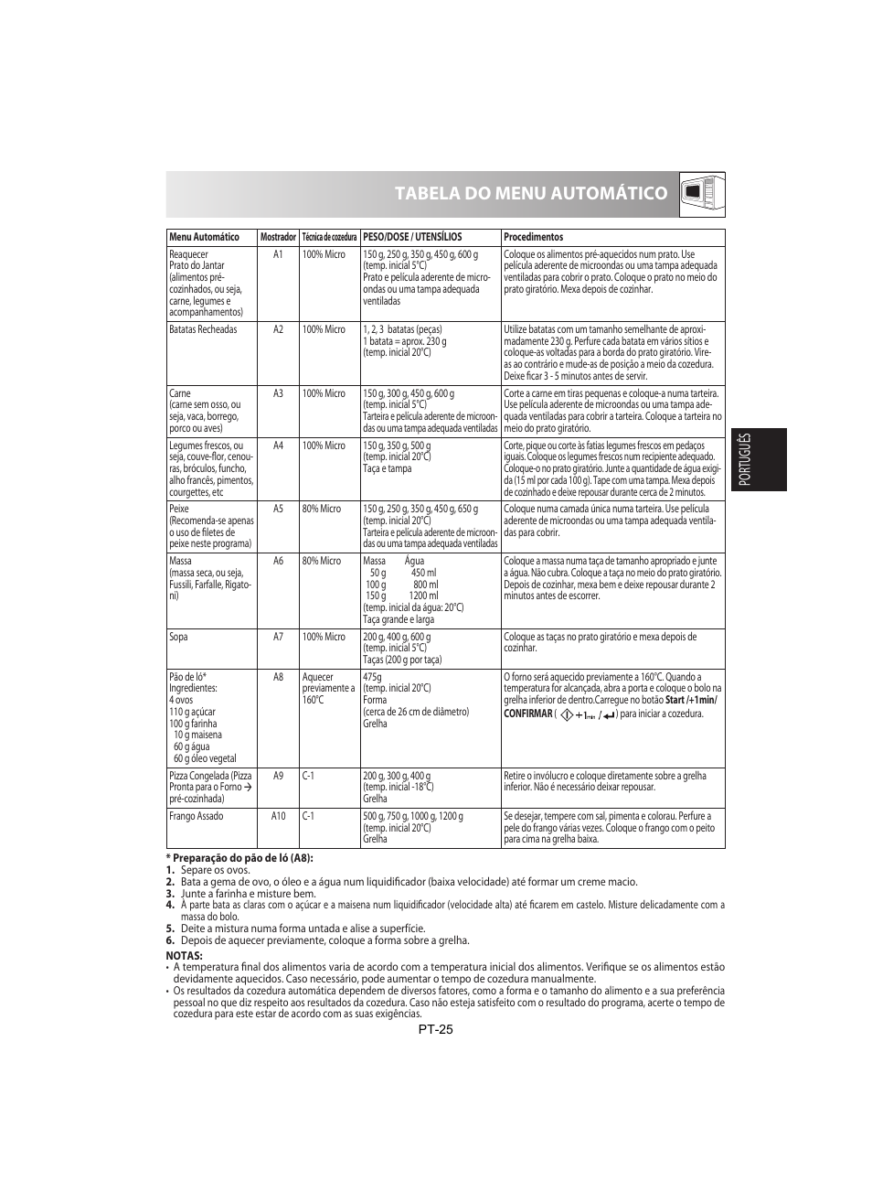 Tabela do menu automático, Português | Sharp R-842INE User Manual | Page 83 / 312