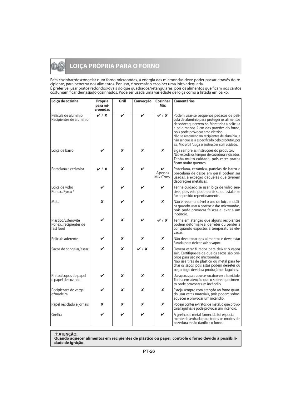 Loiça própria para o forno | Sharp R-842INE User Manual | Page 84 / 312