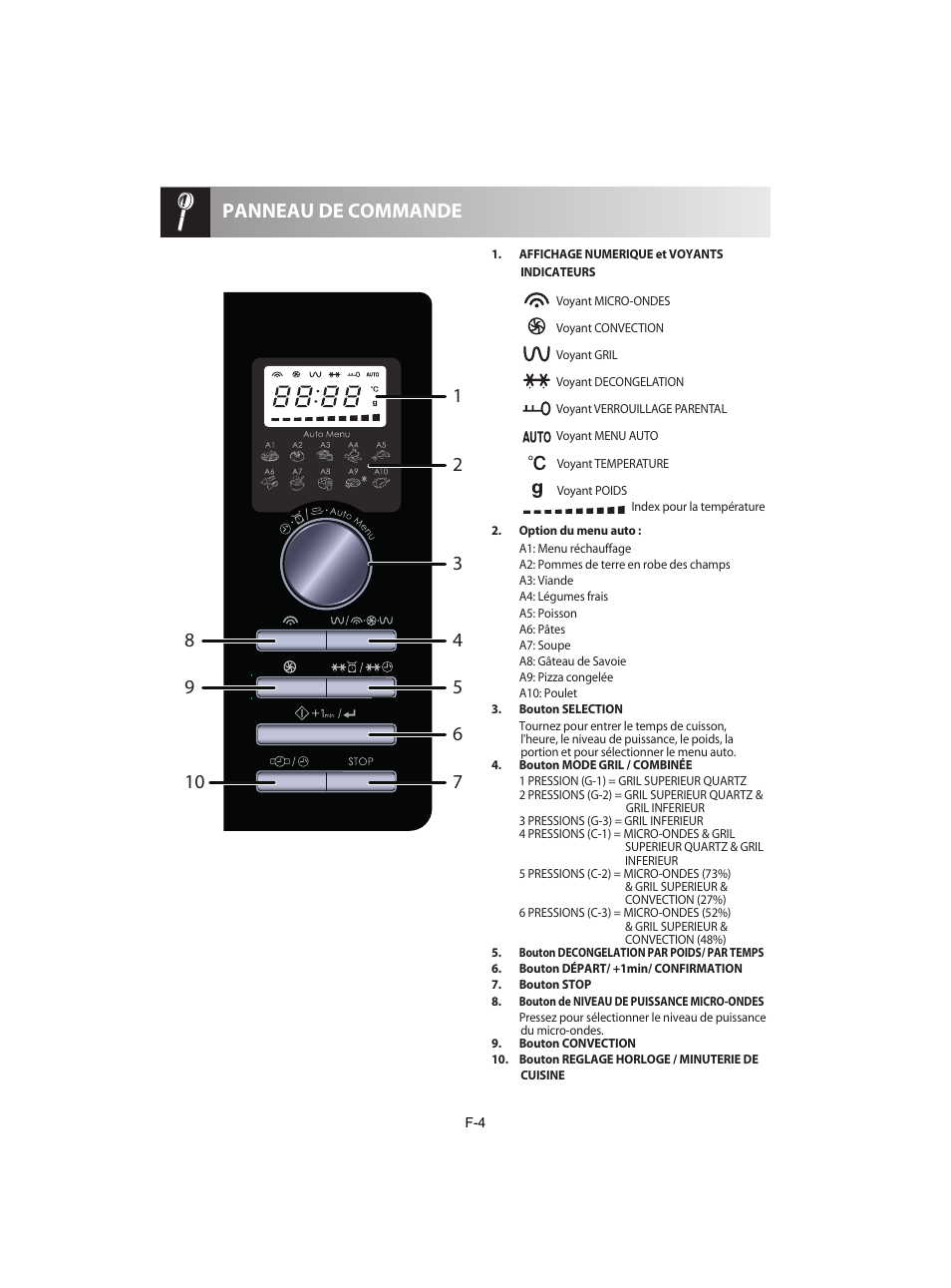 Panneau de commande | Sharp R-842INE User Manual | Page 90 / 312