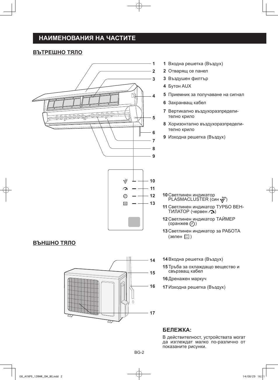 Наименования на частите | Sharp AY-XP9RMR-AE-X9RMR User Manual | Page 102 / 144