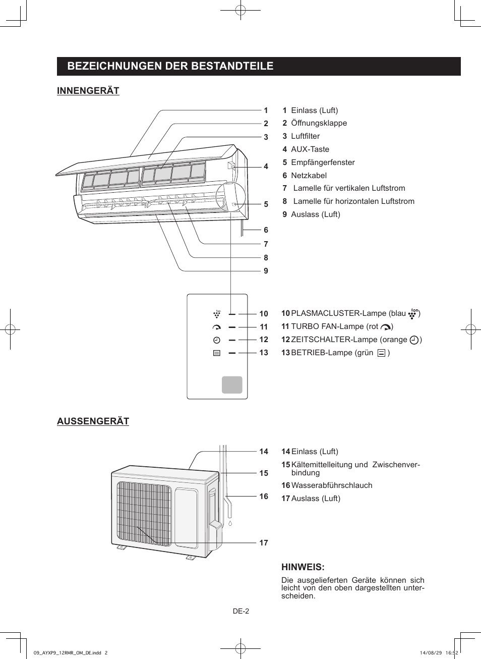 Bezeichnungen der bestandteile | Sharp AY-XP9RMR-AE-X9RMR User Manual | Page 116 / 144