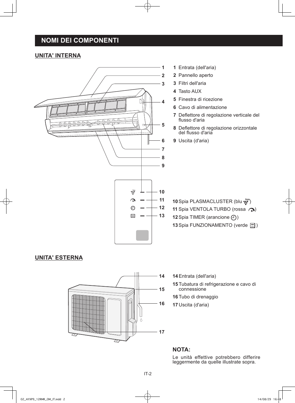Nomi dei componenti | Sharp AY-XP9RMR-AE-X9RMR User Manual | Page 18 / 144