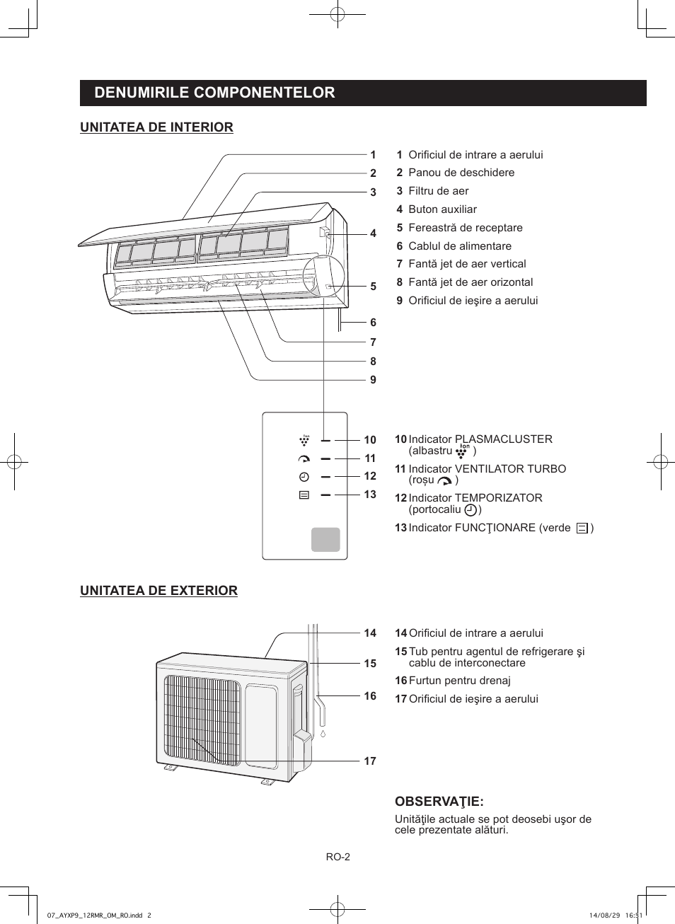 Denumirile componentelor | Sharp AY-XP9RMR-AE-X9RMR User Manual | Page 88 / 144