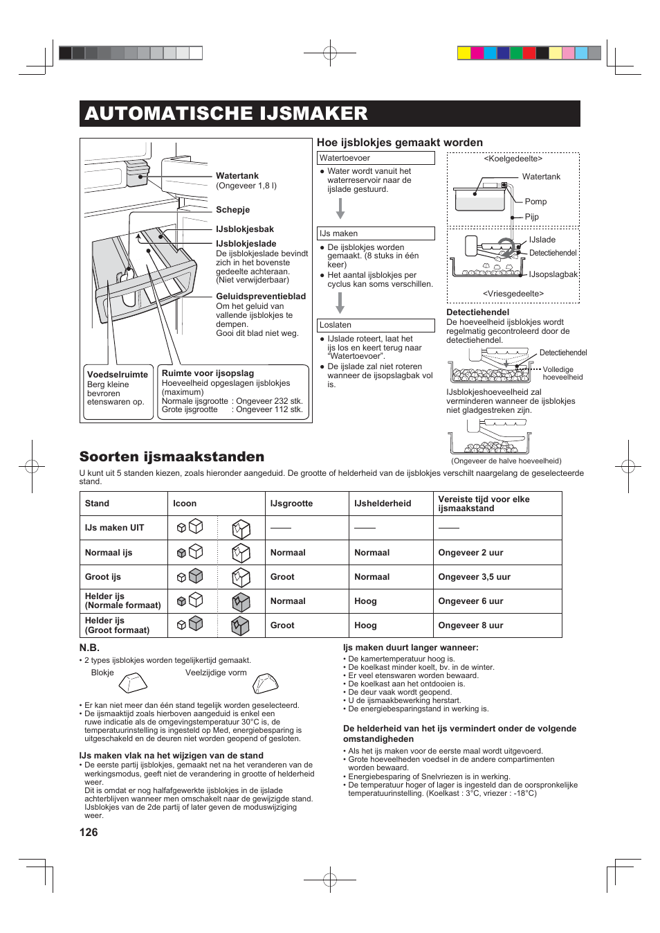 Automatische ijsmaker, Soorten ijsmaakstanden, Hoe ijsblokjes gemaakt worden | Sharp SJ-FS820VSL User Manual | Page 126 / 308