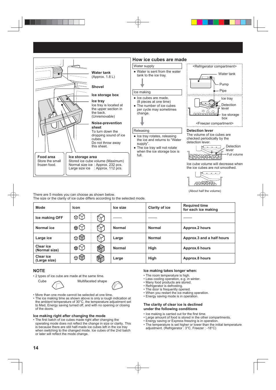 Automatic ice maker, Kinds of ice making mode, How ice cubes are made | Sharp SJ-FS820VSL User Manual | Page 14 / 308