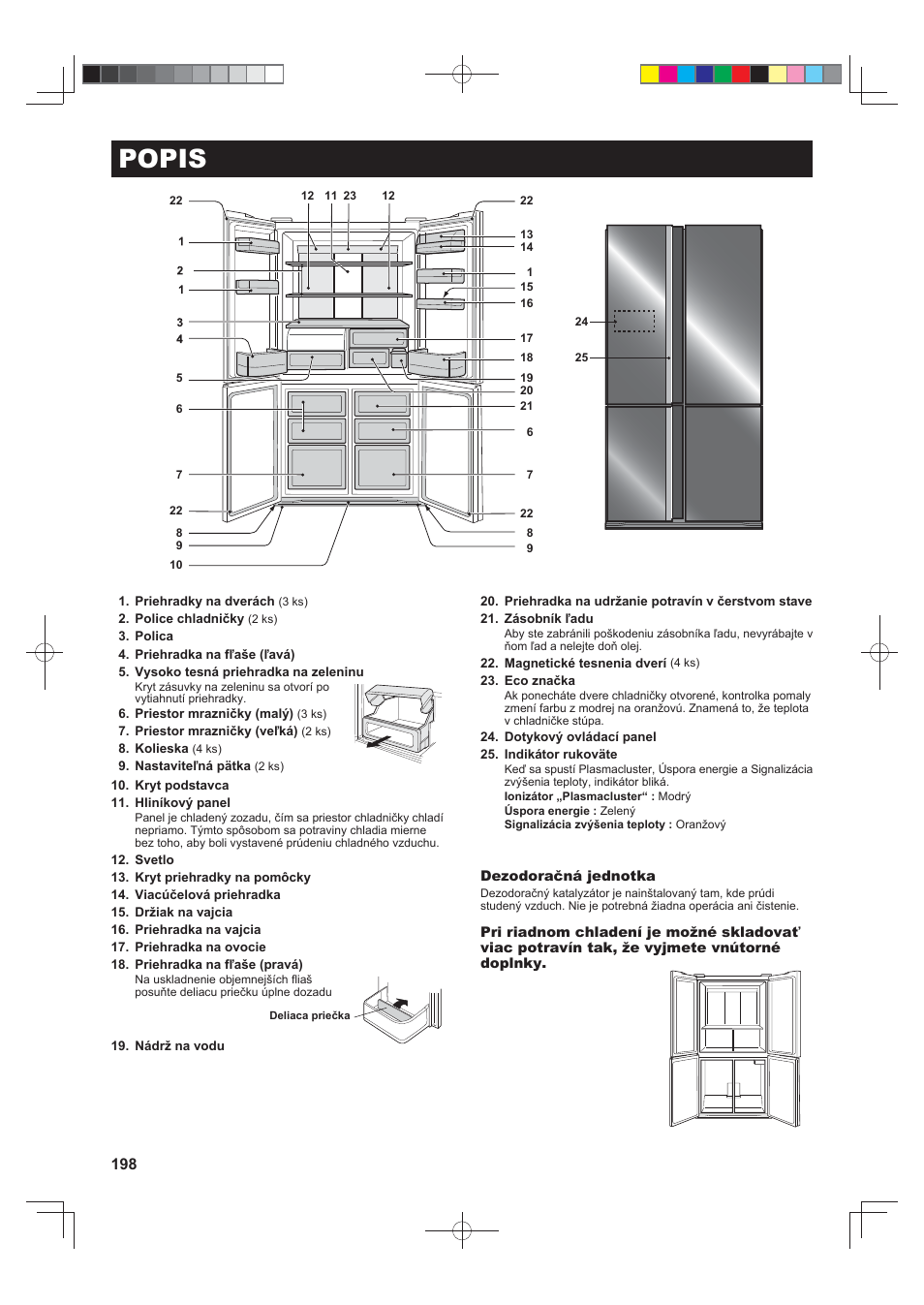 Popis | Sharp SJ-FS820VSL User Manual | Page 198 / 308