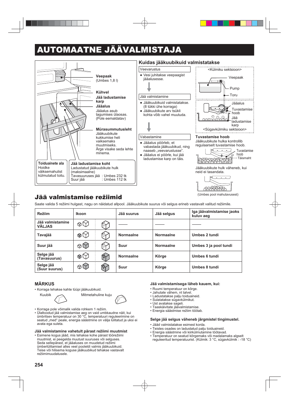 Automaatne jäävalmistaja, Jää valmistamise režiimid, Kuidas jääkuubikuid valmistatakse | Sharp SJ-FS820VSL User Manual | Page 254 / 308