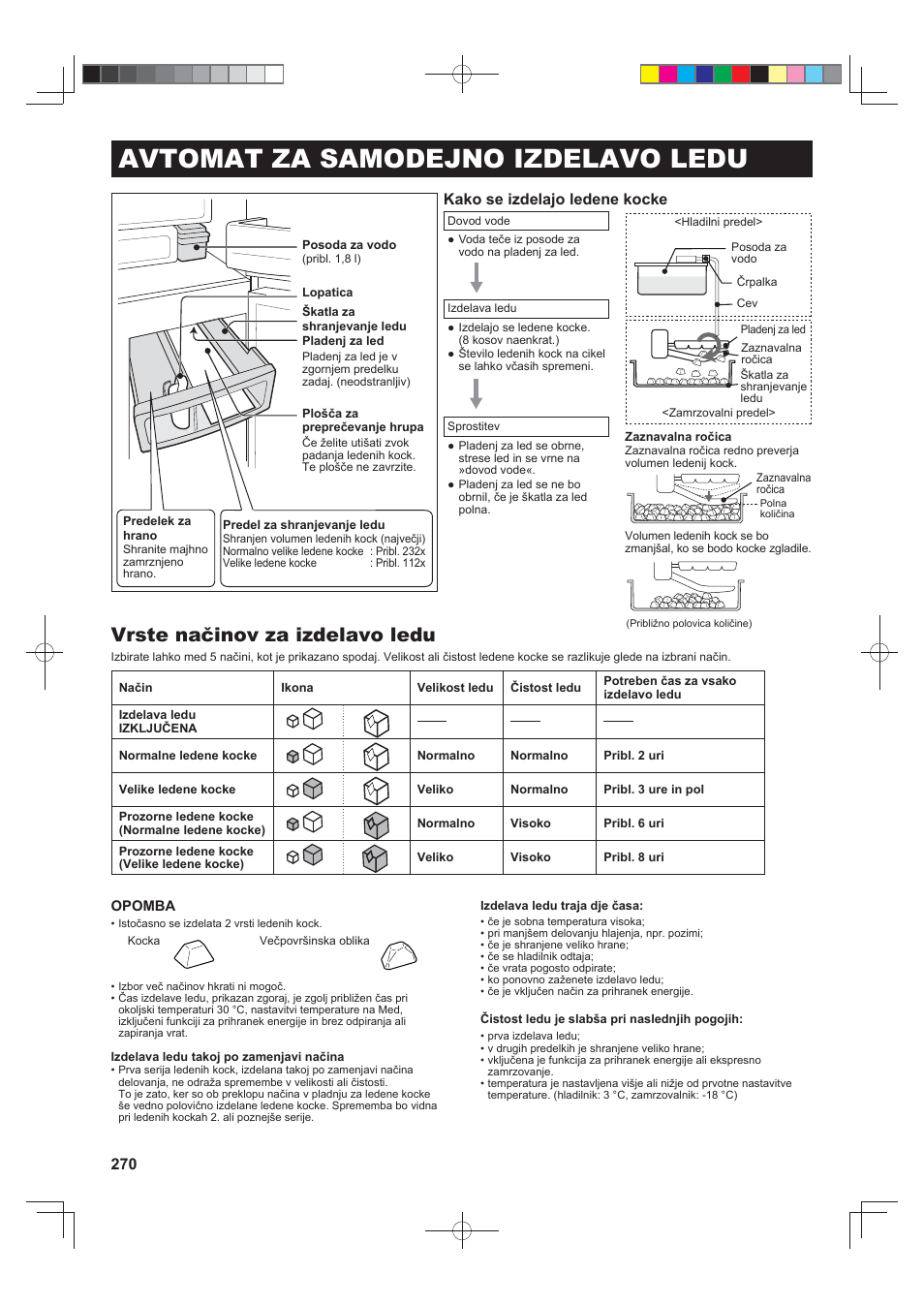 Avtomat za samodejno izdelavo ledu, Vrste načinov za izdelavo ledu, Kako se izdelajo ledene kocke | Sharp SJ-FS820VSL User Manual | Page 270 / 308