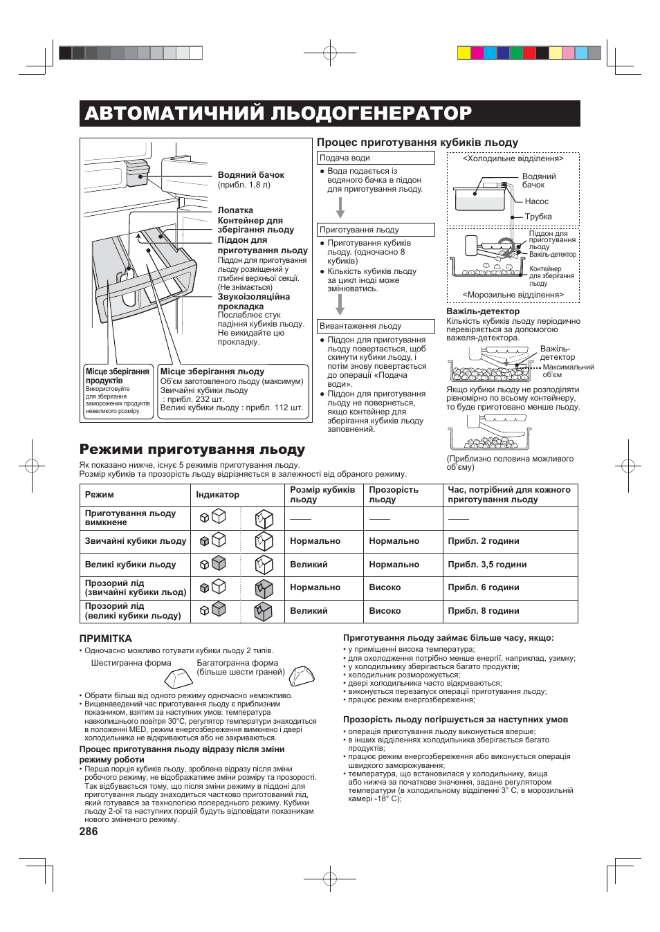 Автоматичний льодогенератор, Режими приготування льоду, Процес приготування кубиків льоду | Sharp SJ-FS820VSL User Manual | Page 286 / 308