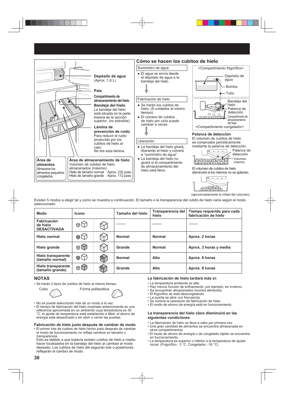 Máquina automática de hacer hielo, Modo de fabricación de tipos de hielo, Cómo se hacen los cubitos de hielo | Sharp SJ-FS820VSL User Manual | Page 30 / 308