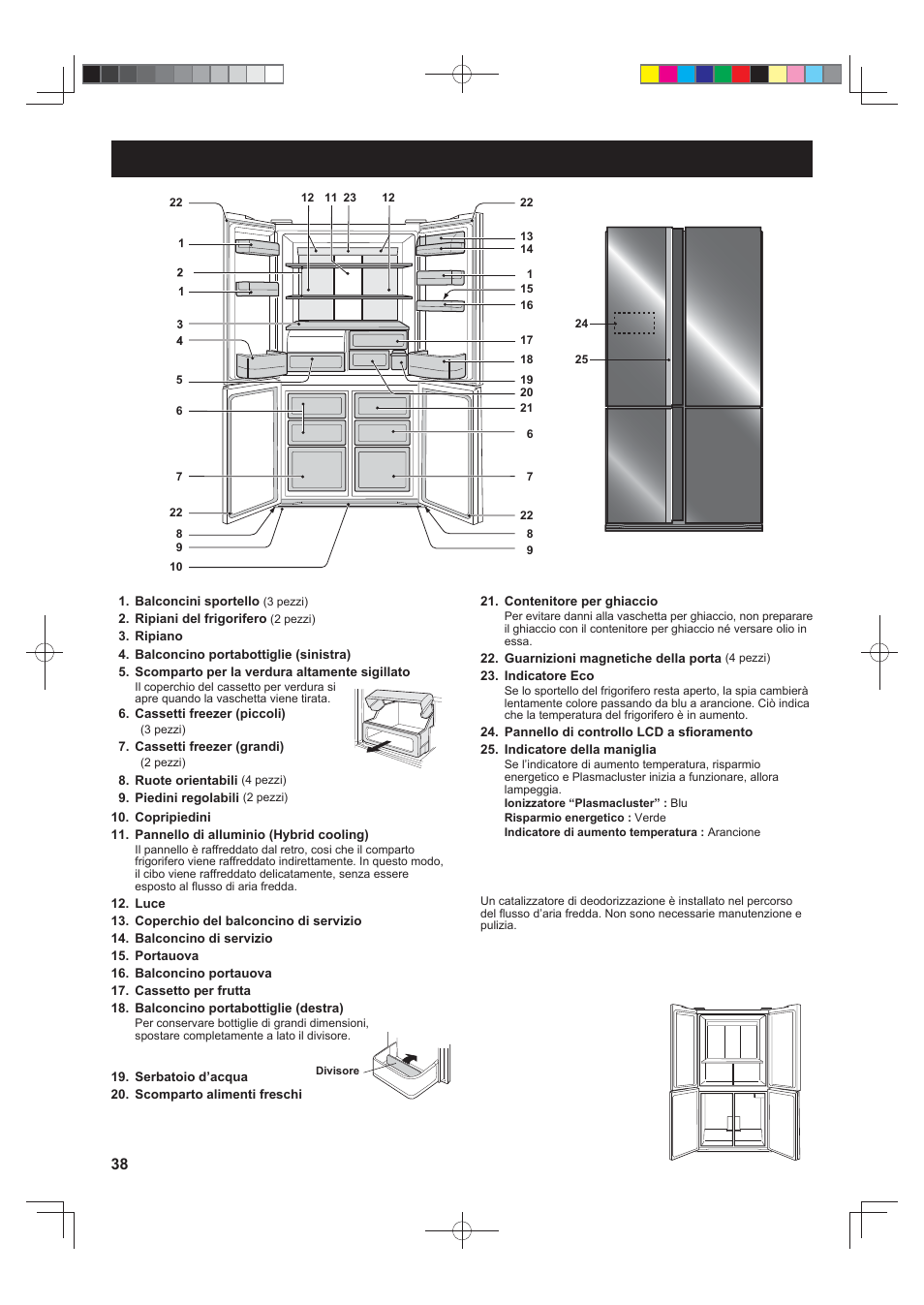Descrizione | Sharp SJ-FS820VSL User Manual | Page 38 / 308