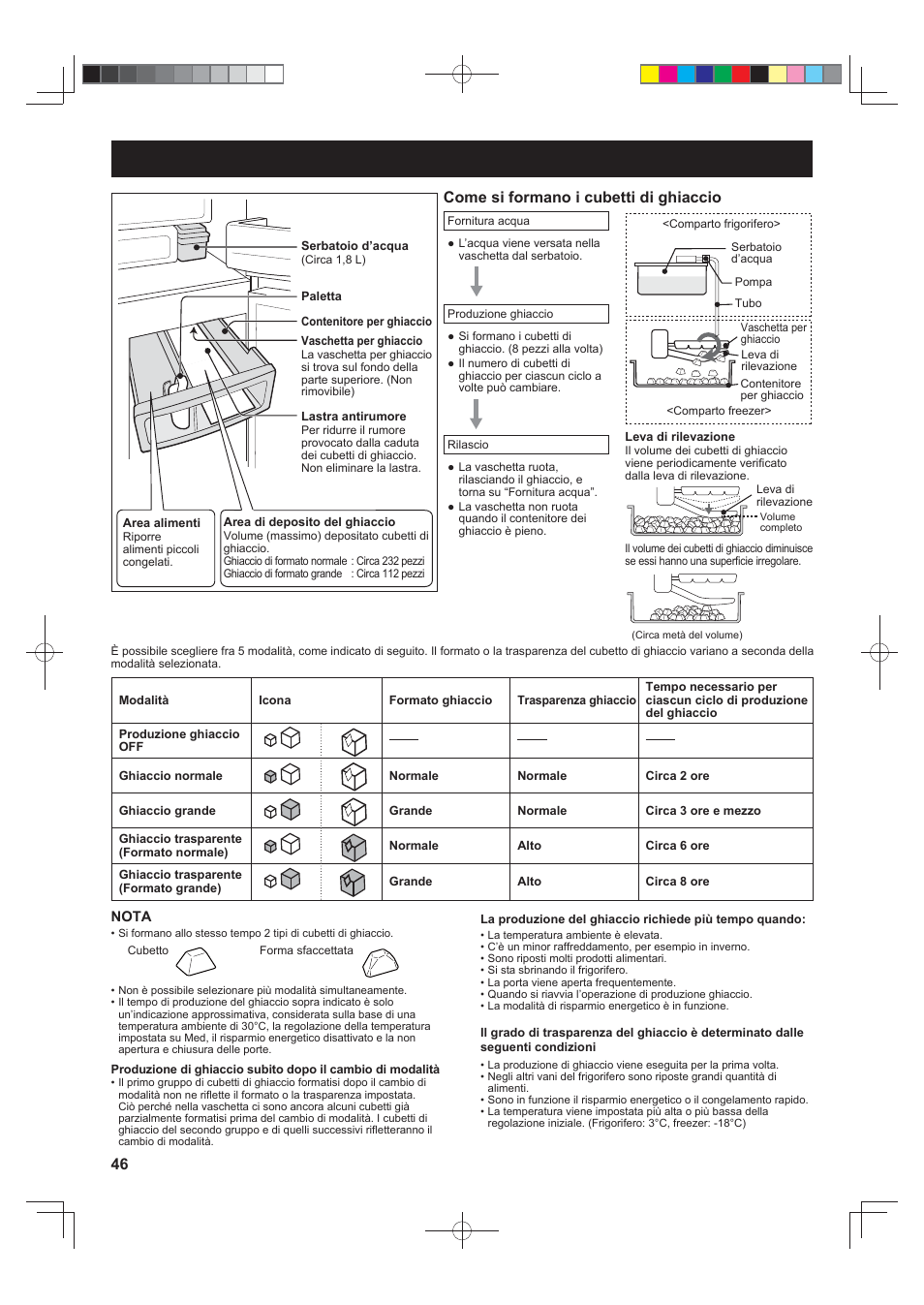 Scomparto produzione automatica del ghiaccio, Modalità di produzione ghiaccio, Come si formano i cubetti di ghiaccio | Sharp SJ-FS820VSL User Manual | Page 46 / 308