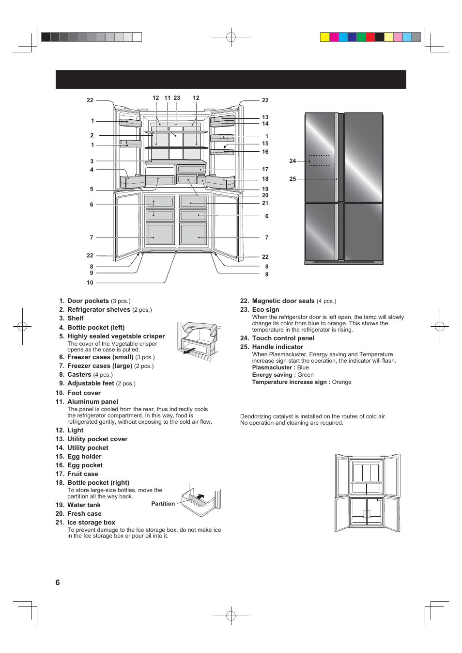 Description | Sharp SJ-FS820VSL User Manual | Page 6 / 308