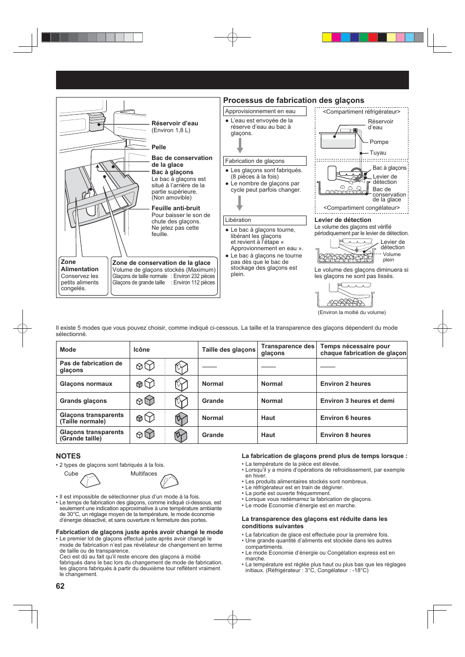 Machine a glace automatique, Différents modes de fabrication de glaçons, Processus de fabrication des glaçons | Sharp SJ-FS820VSL User Manual | Page 62 / 308