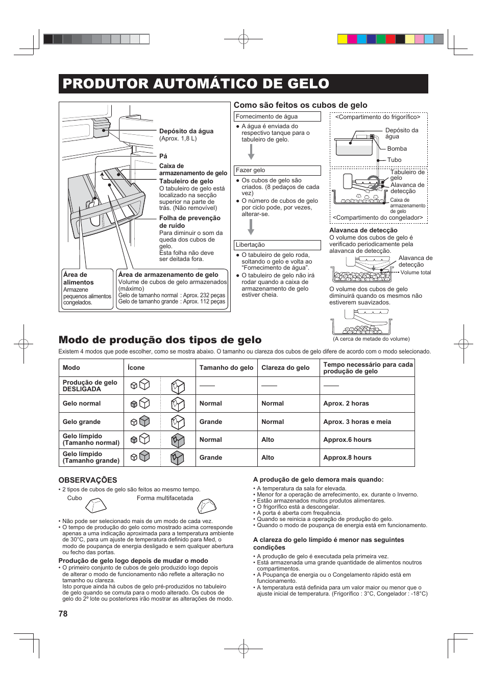 Produtor automático de gelo, Modo de produção dos tipos de gelo, Como são feitos os cubos de gelo | Sharp SJ-FS820VSL User Manual | Page 78 / 308