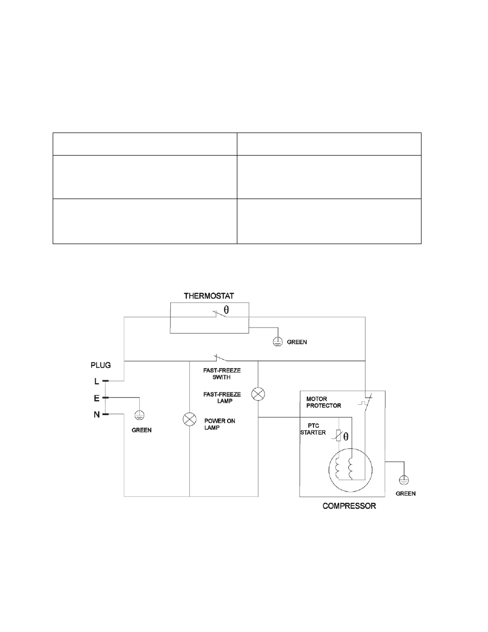 Service for your freezer, Avanti products customer services | Avanti CF208G User Manual | Page 14 / 24