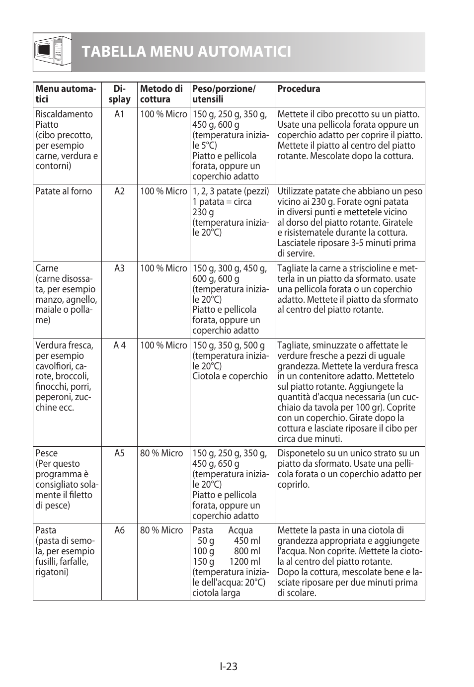 Tabella menu automatici | Sharp R-822STWE User Manual | Page 104 / 266