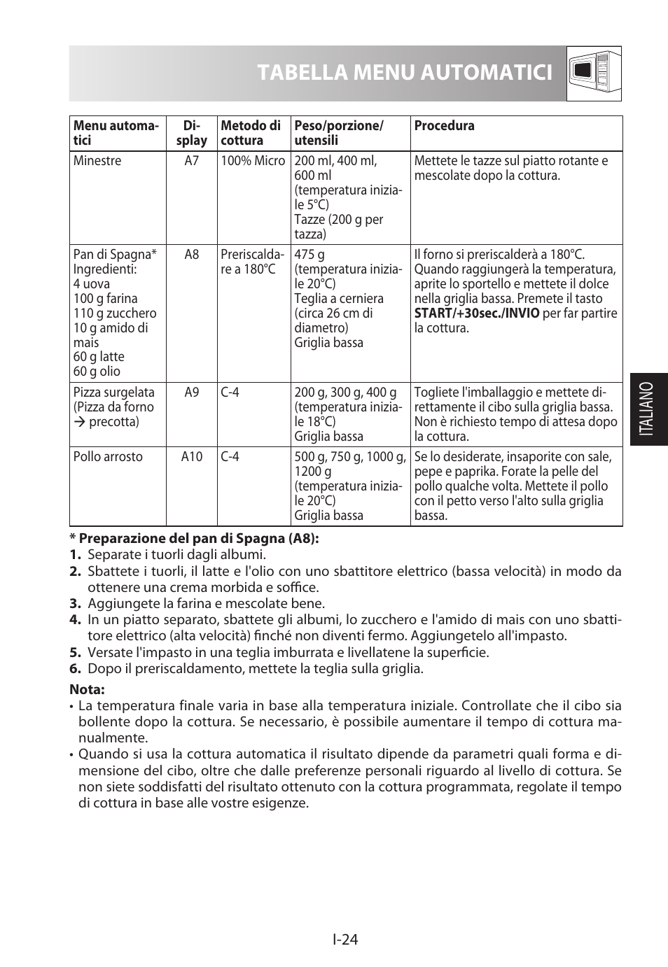 Tabella menu automatici, It aliano | Sharp R-822STWE User Manual | Page 105 / 266