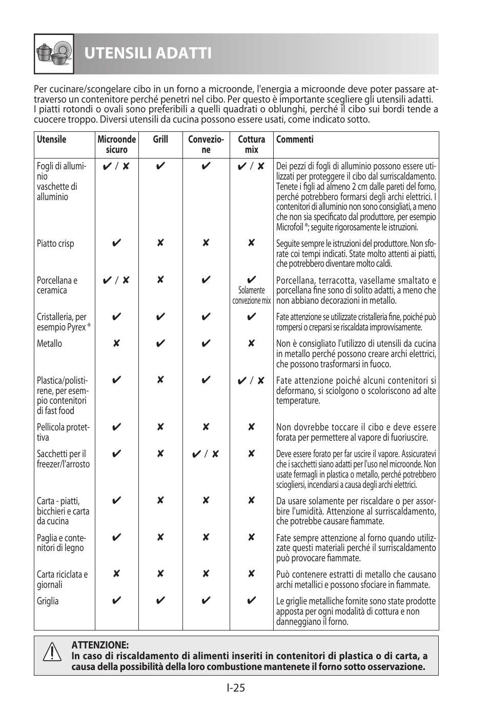 Utensili adatti | Sharp R-822STWE User Manual | Page 106 / 266