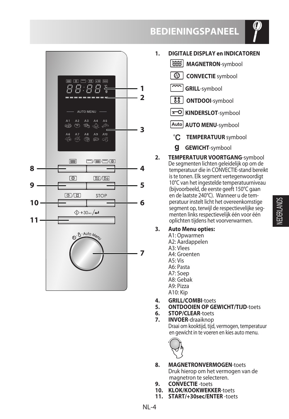 Bedieningspaneel, Nederlands | Sharp R-822STWE User Manual | Page 111 / 266