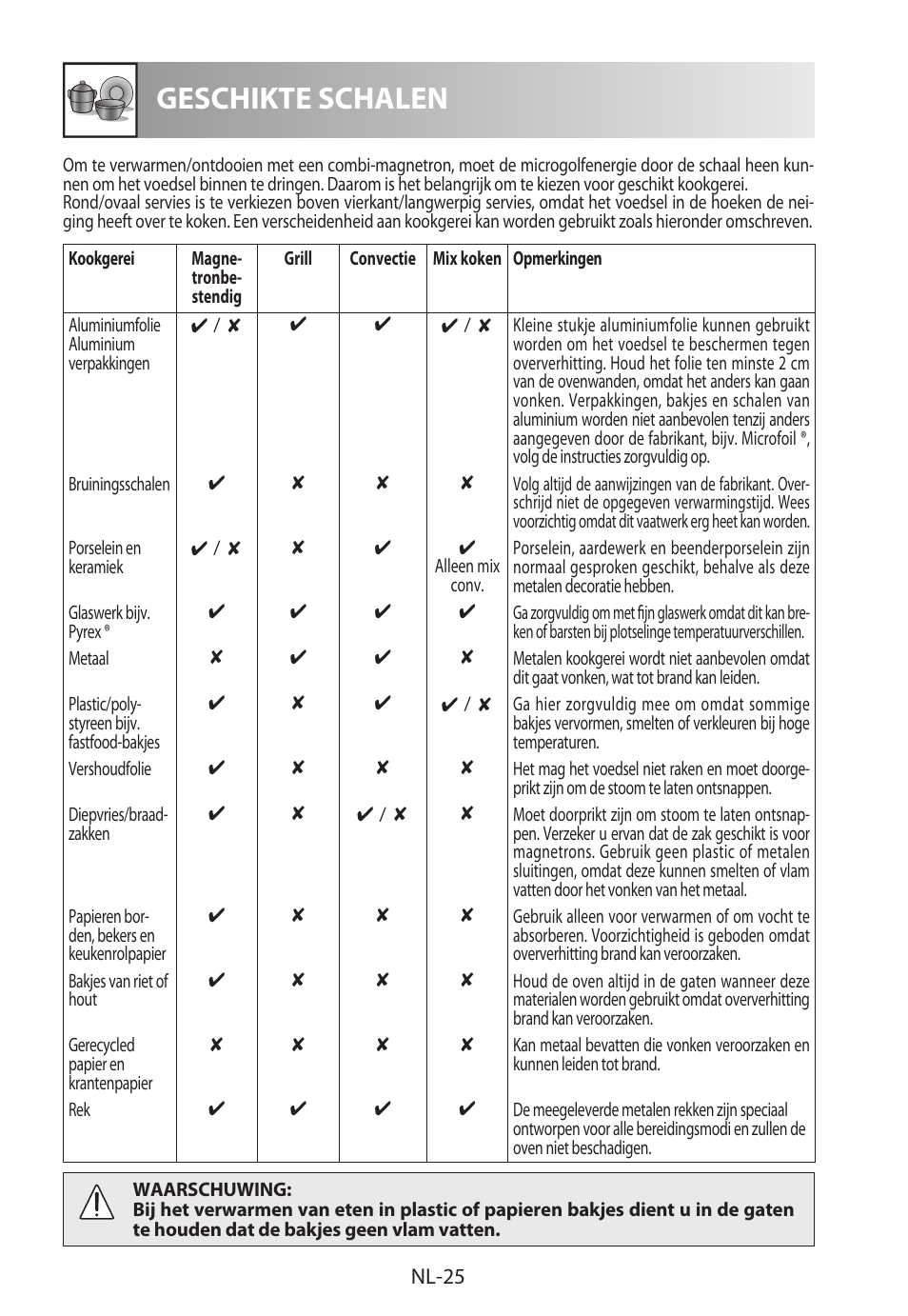 Geschikte schalen | Sharp R-822STWE User Manual | Page 132 / 266