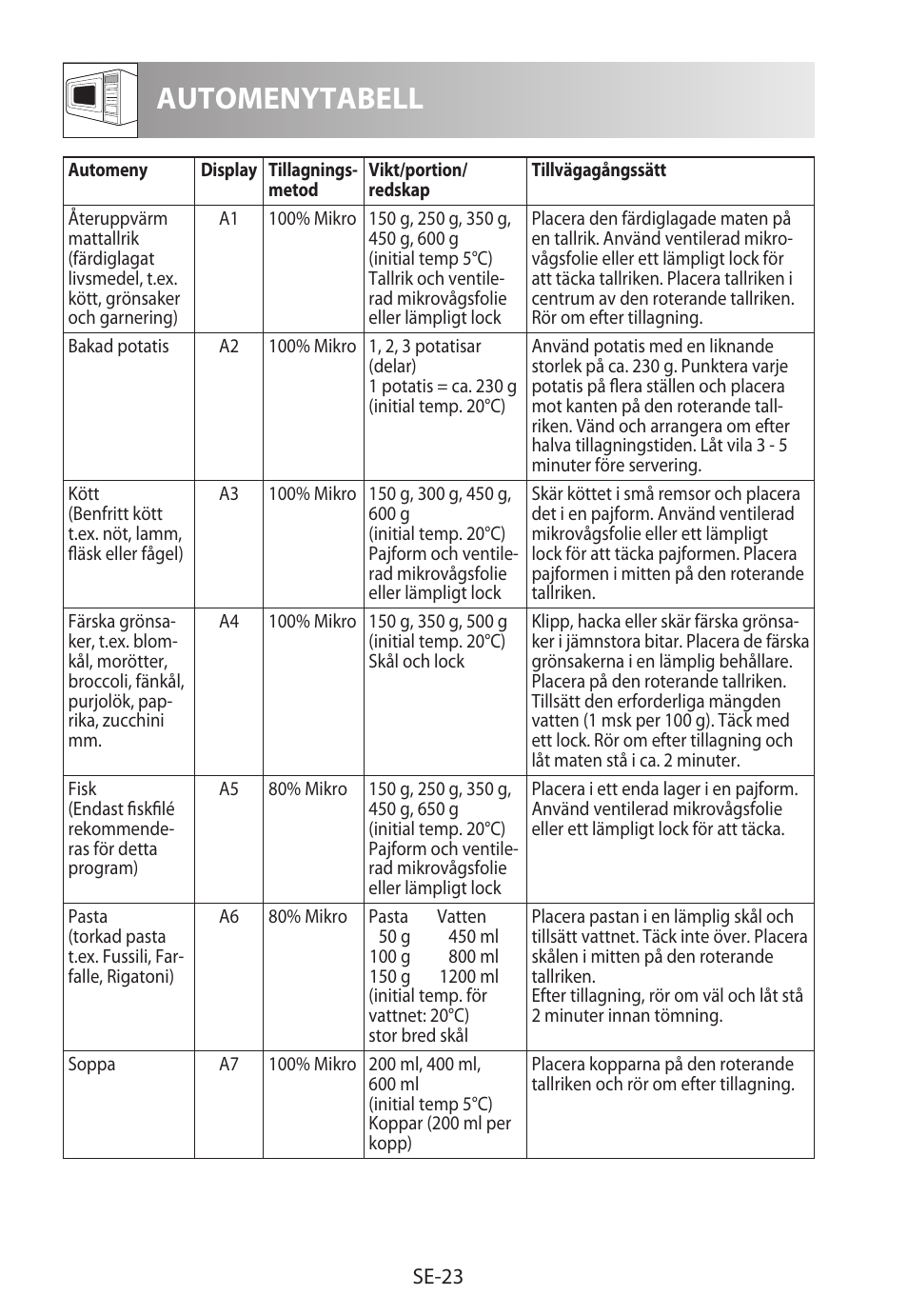 Automenytabell | Sharp R-822STWE User Manual | Page 156 / 266