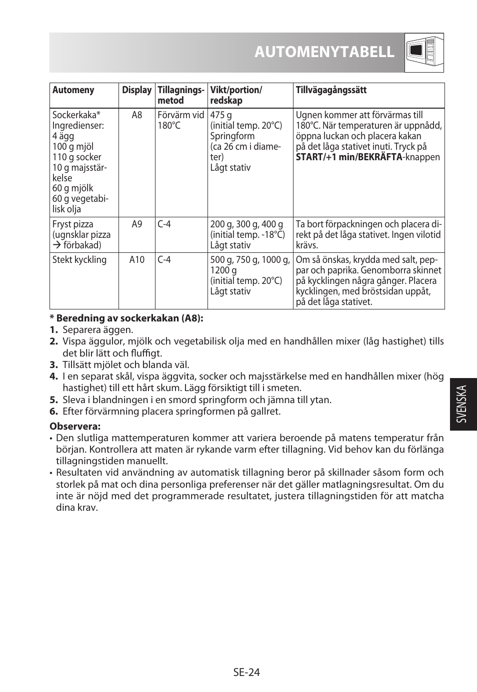 Automenytabell, Svensk a | Sharp R-822STWE User Manual | Page 157 / 266