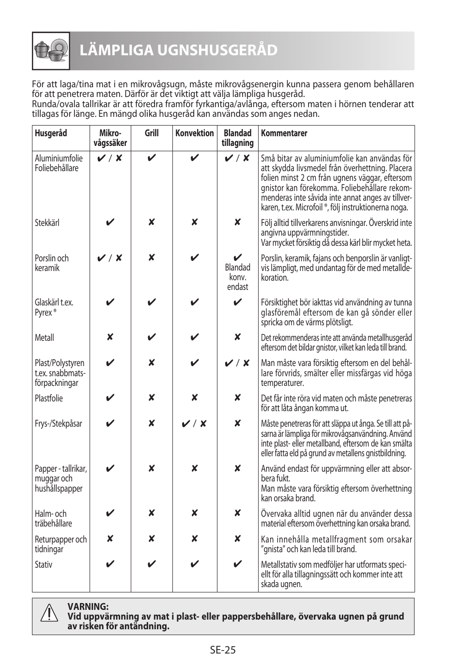 Lämpliga ugnshusgeråd | Sharp R-822STWE User Manual | Page 158 / 266